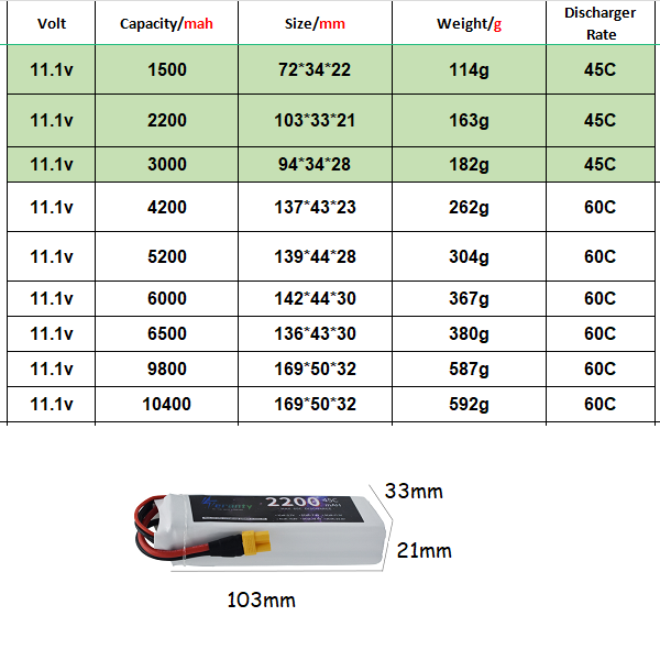 3S 11.1V Lipo Battery Deans XT - Rc Hobby Truck ulasan dan harga